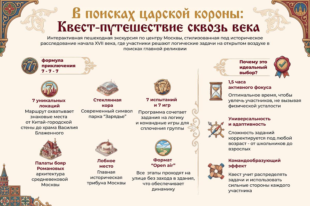 В поисках царской короны: исторический квест-путешествие сквозь века для школьников