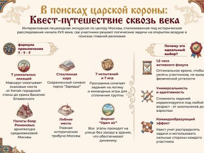 В поисках царской короны: исторический квест-путешествие сквозь века для школьников